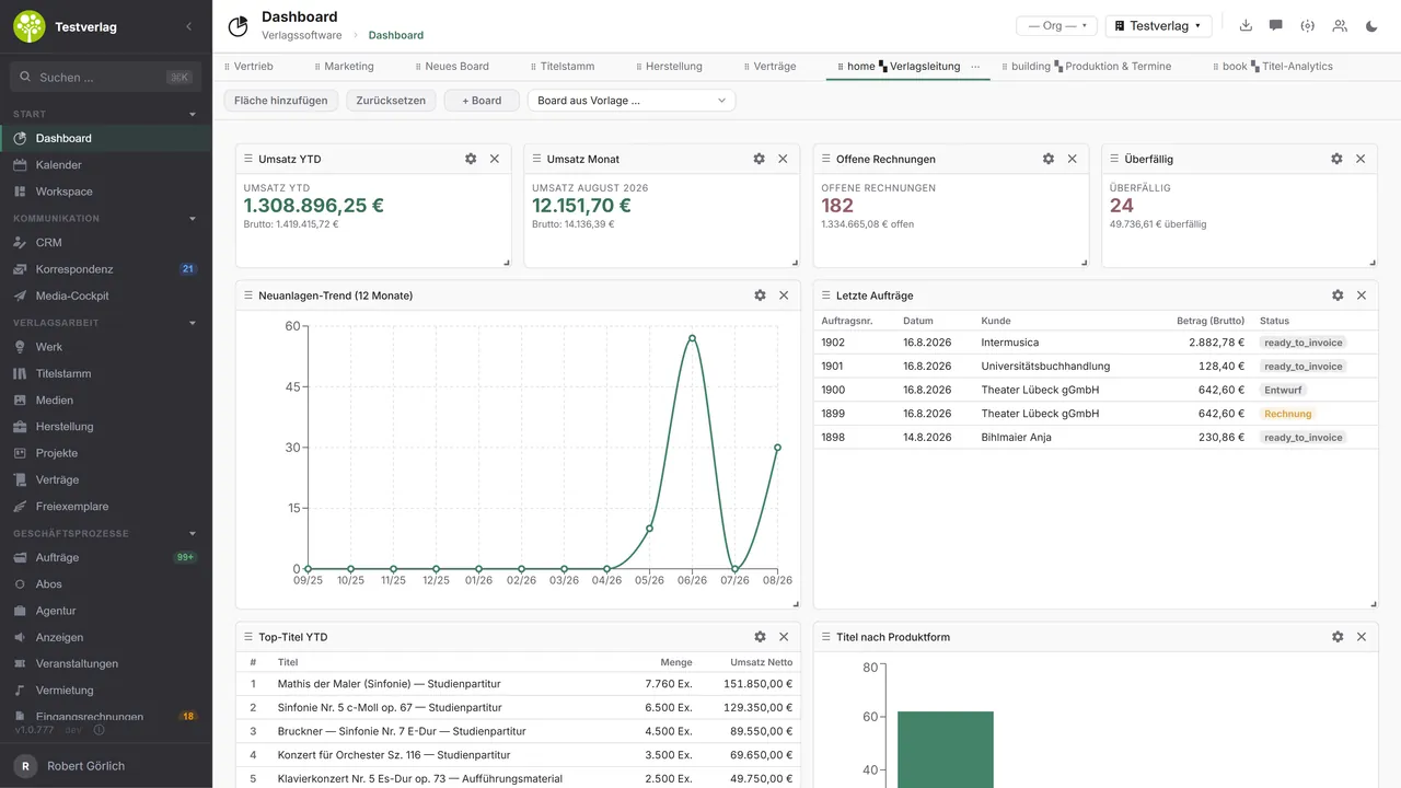 open.junixx: Dashboard mit der Seitenleiste aller Module, gruppiert nach Kommunikation, Verlagsarbeit und Geschäftsprozessen