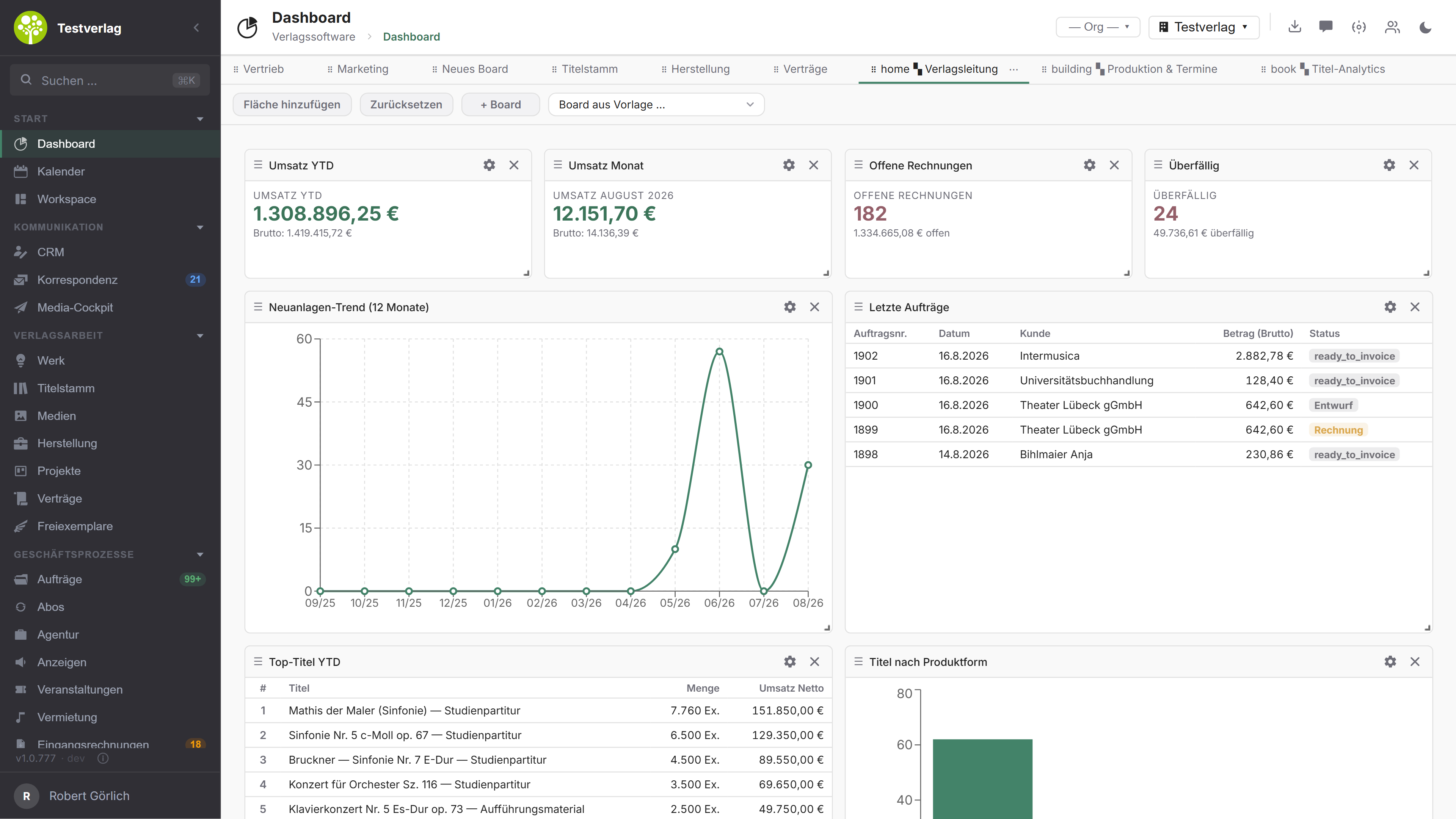 open.junixx – Dashboard