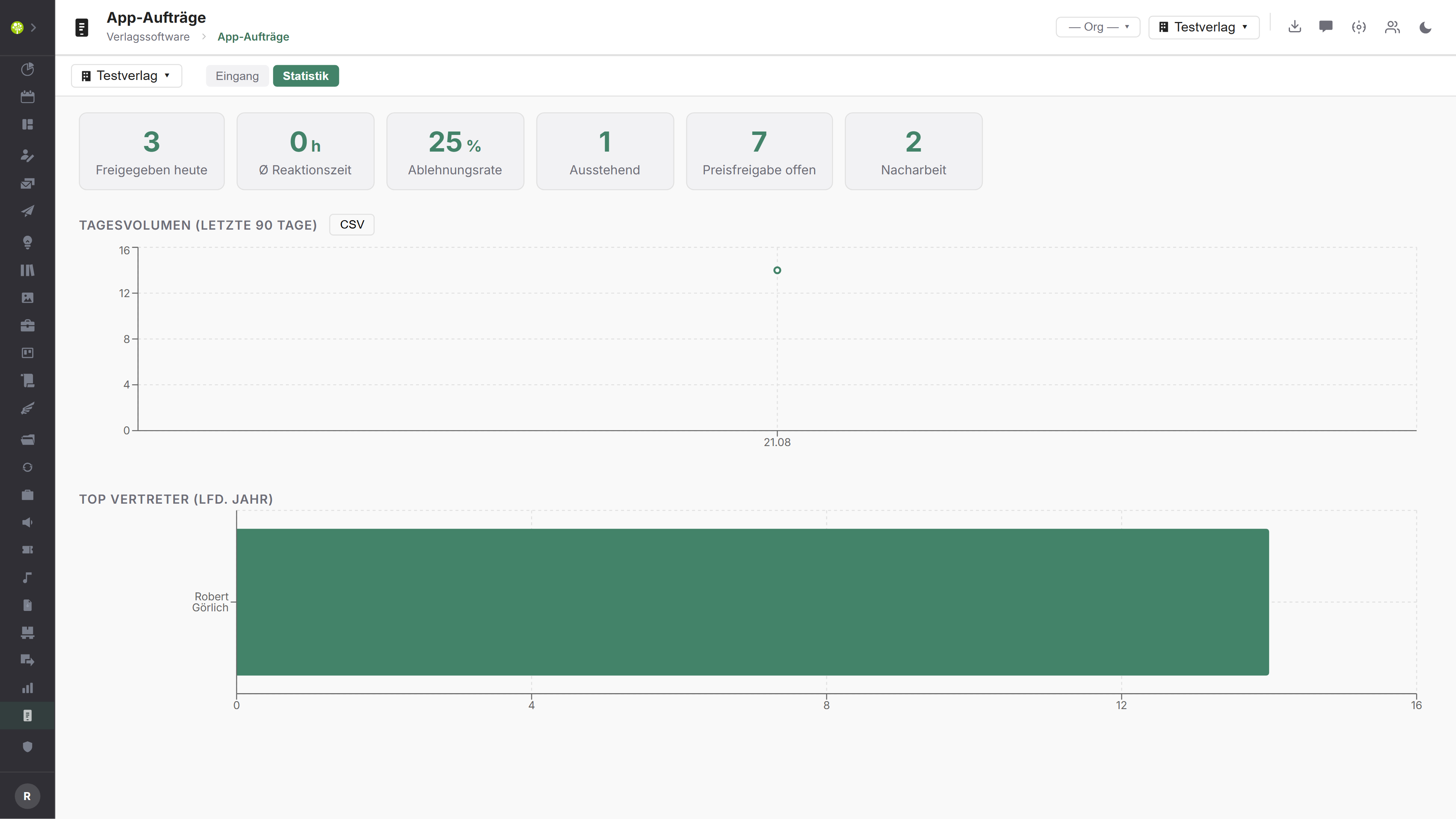 Modul App-Aufträge in open.junixx: Statistik mit Kennzahlen, Tagesvolumen der letzten 90 Tage und Top-Vertretern
