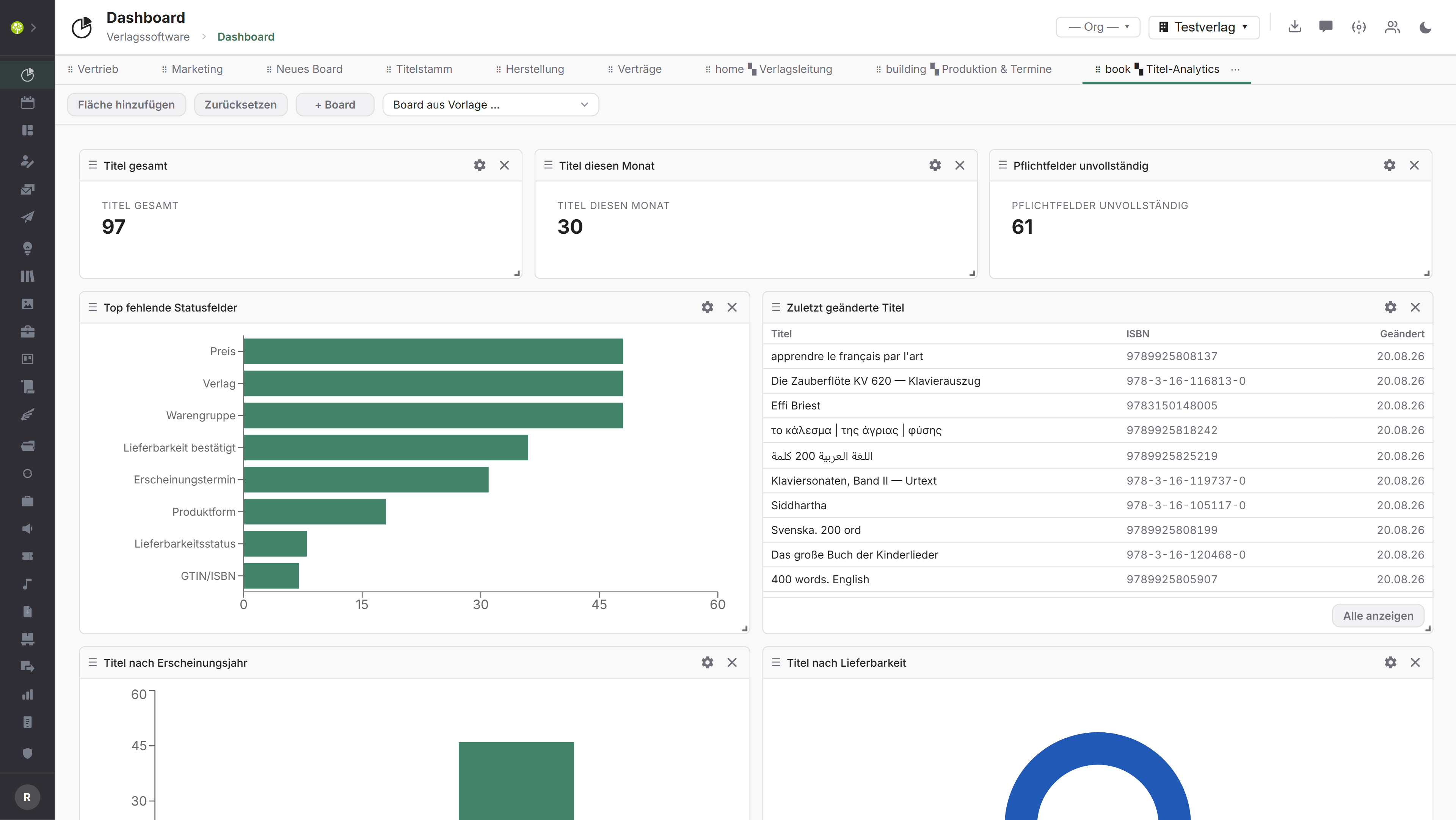 Modul Titelstamm in open.junixx: Dashboard-Board mit Titelzahlen, unvollständigen Pflichtfeldern, fehlenden Statusfeldern und zuletzt geänderten Titeln
